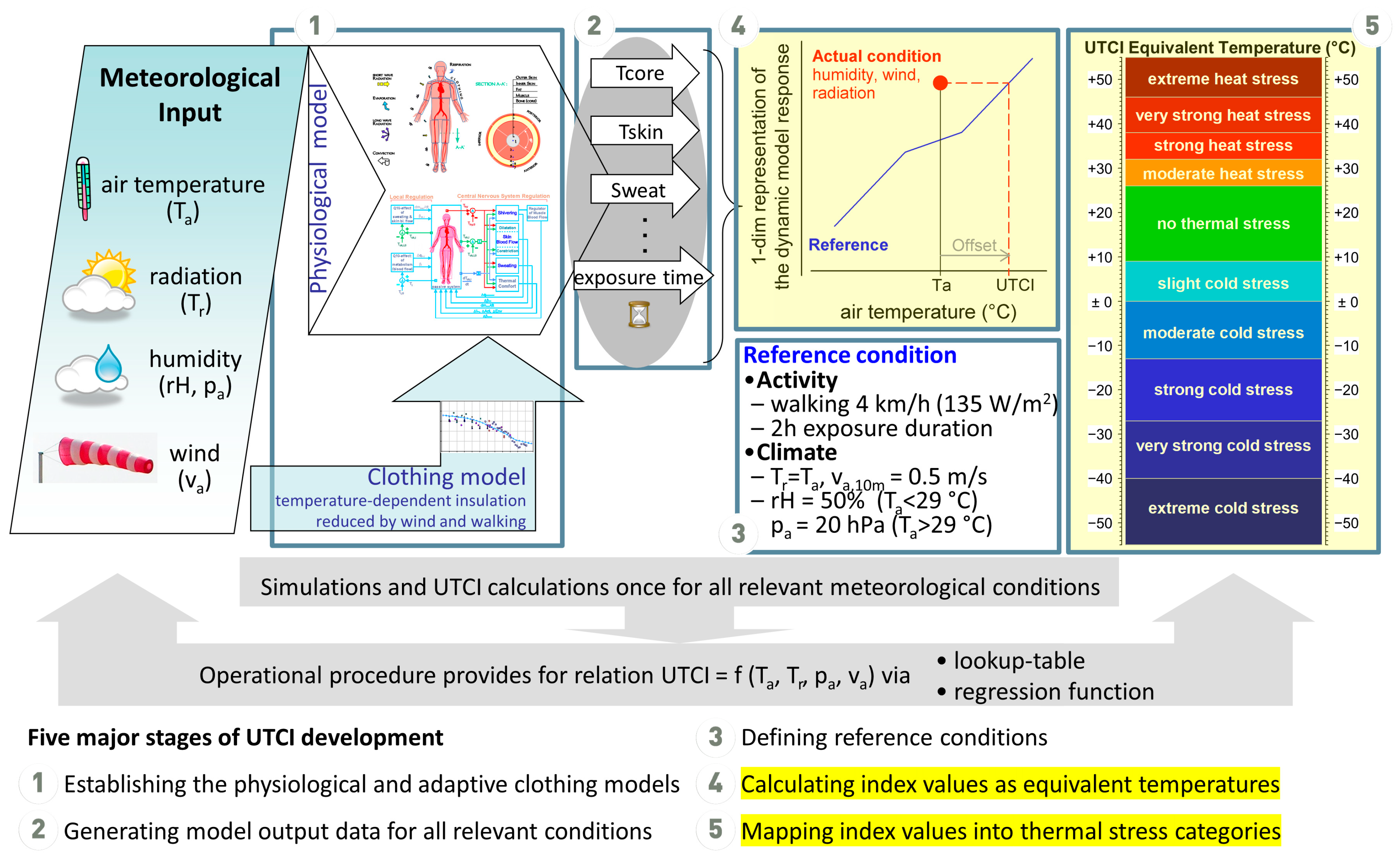 Atmosphere 15 00703 g001