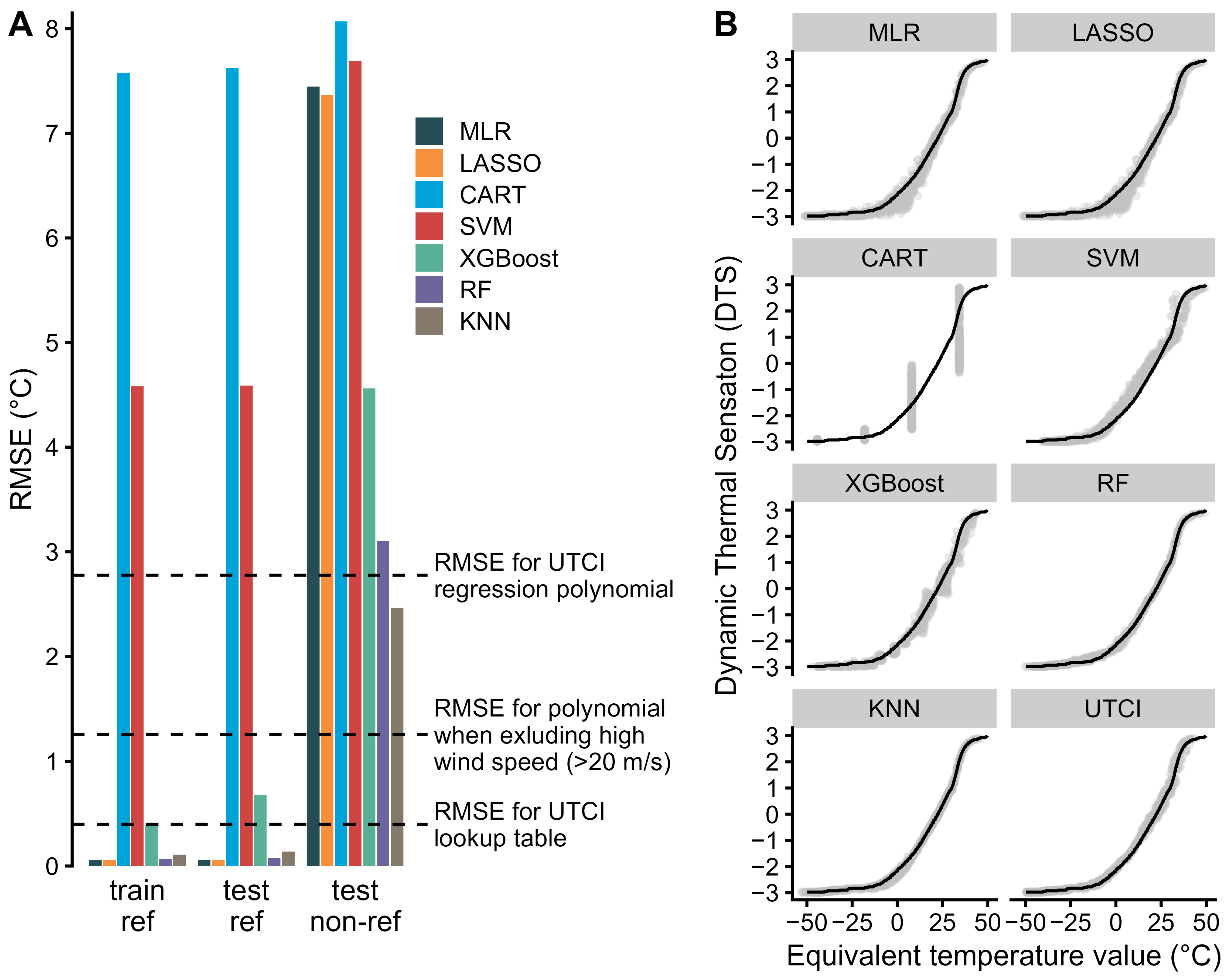Atmosphere 15 00703 g003