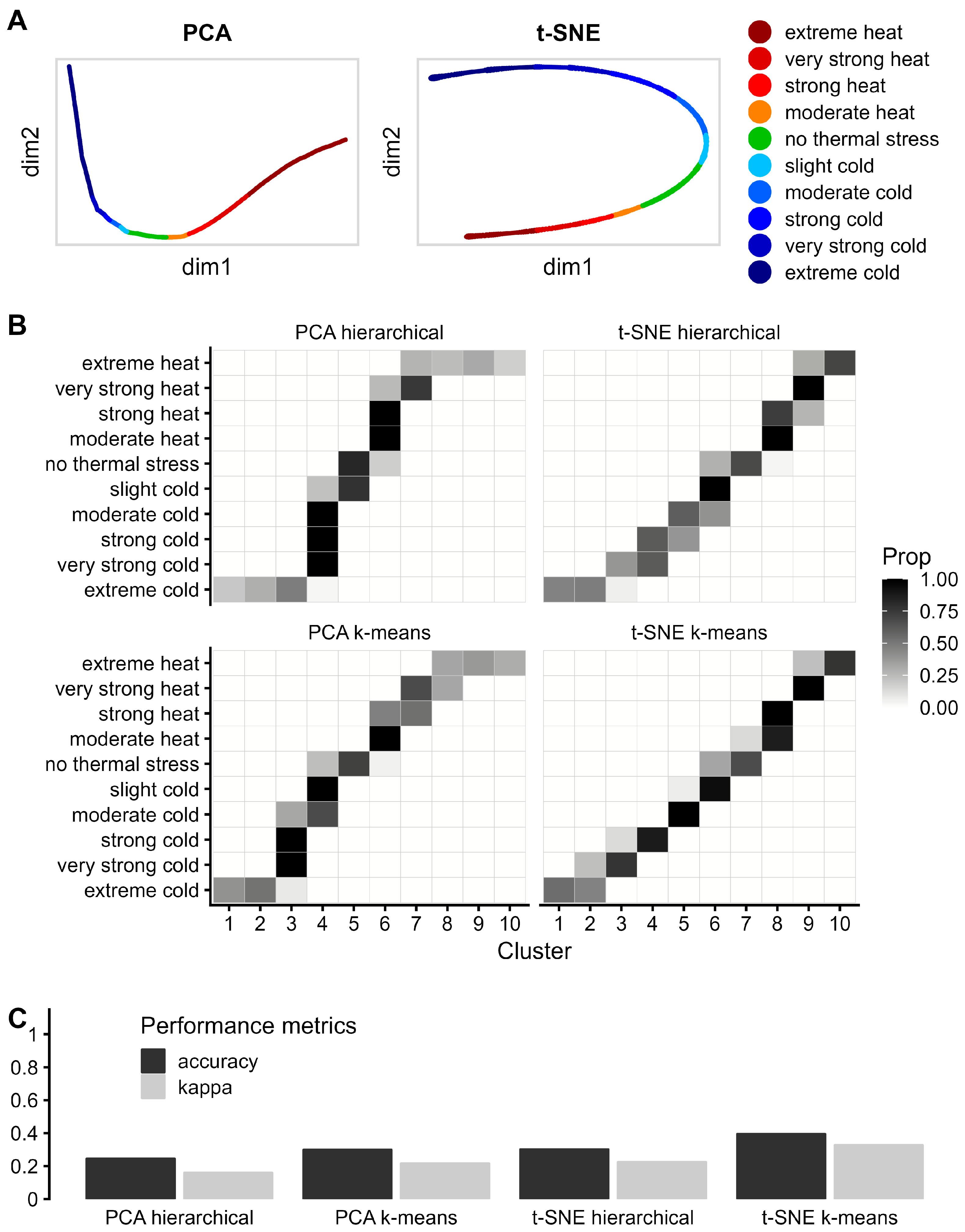 Atmosphere 15 00703 g004