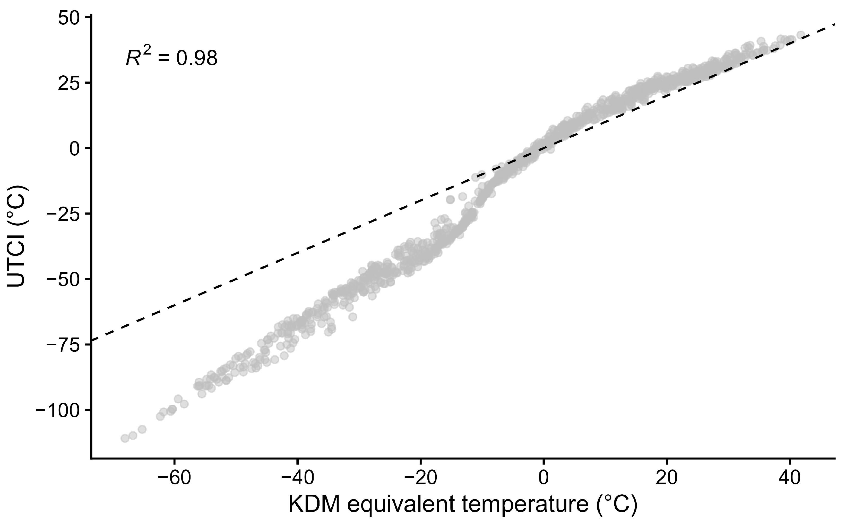 Atmosphere 15 00703 g005