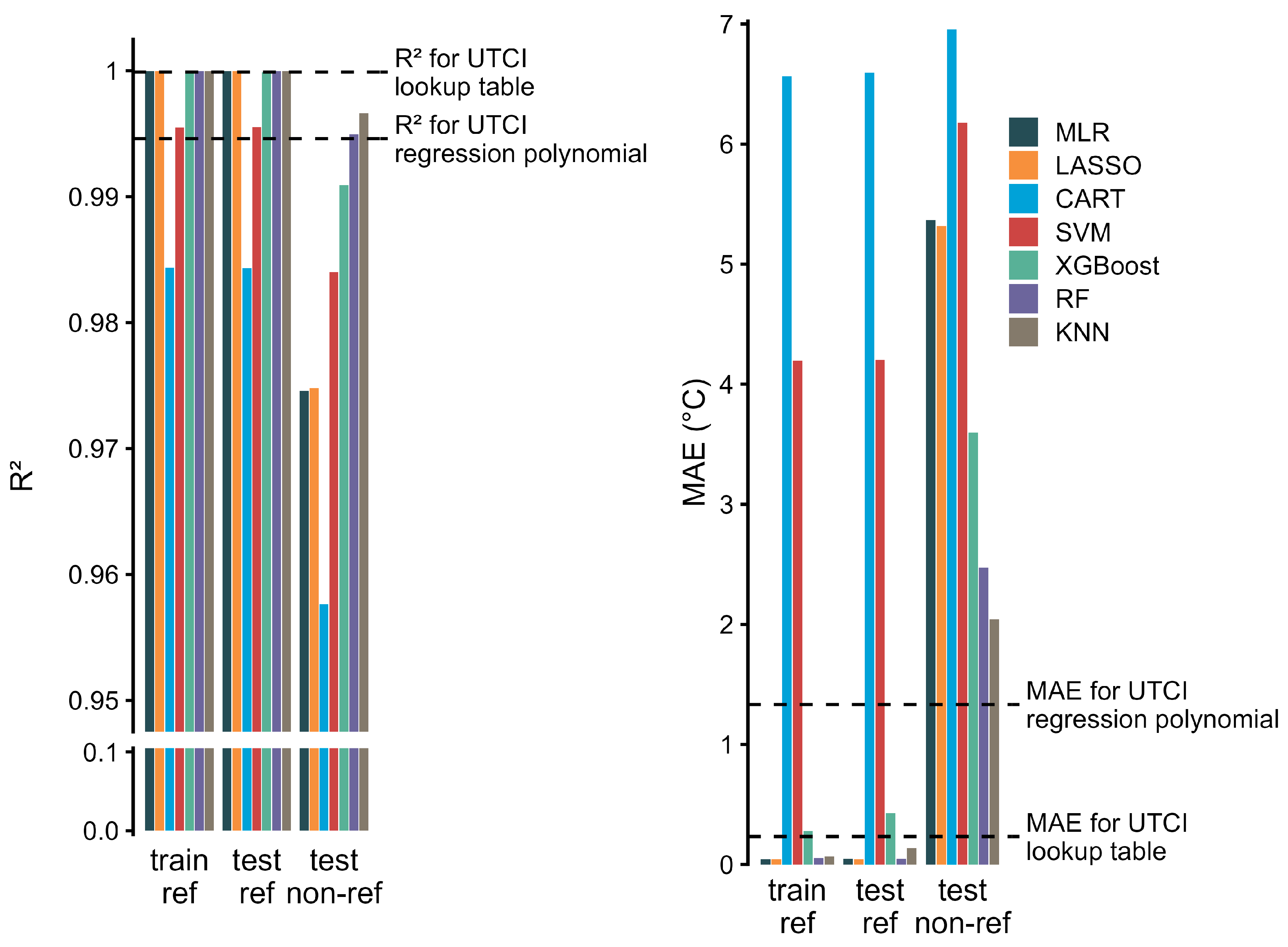 Atmosphere 15 00703 g0a2