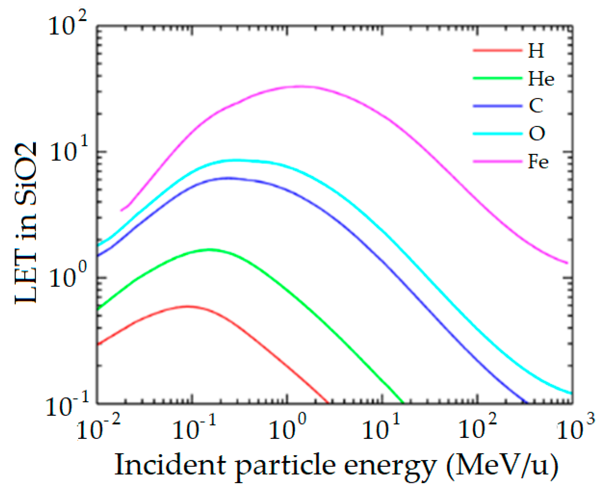 Atmosphere 15 00705 g002