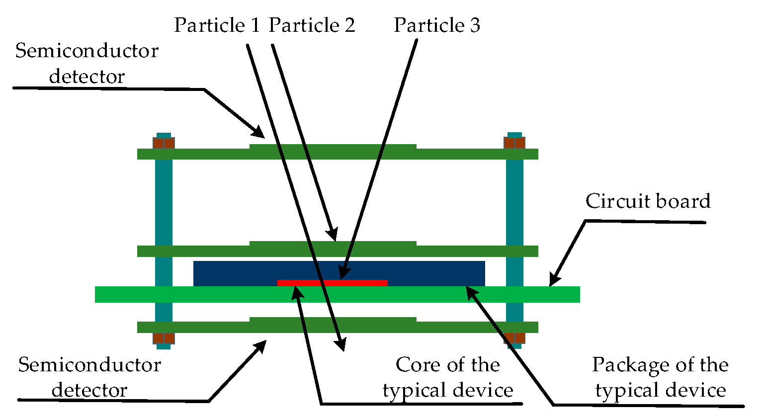 Atmosphere 15 00705 g005
