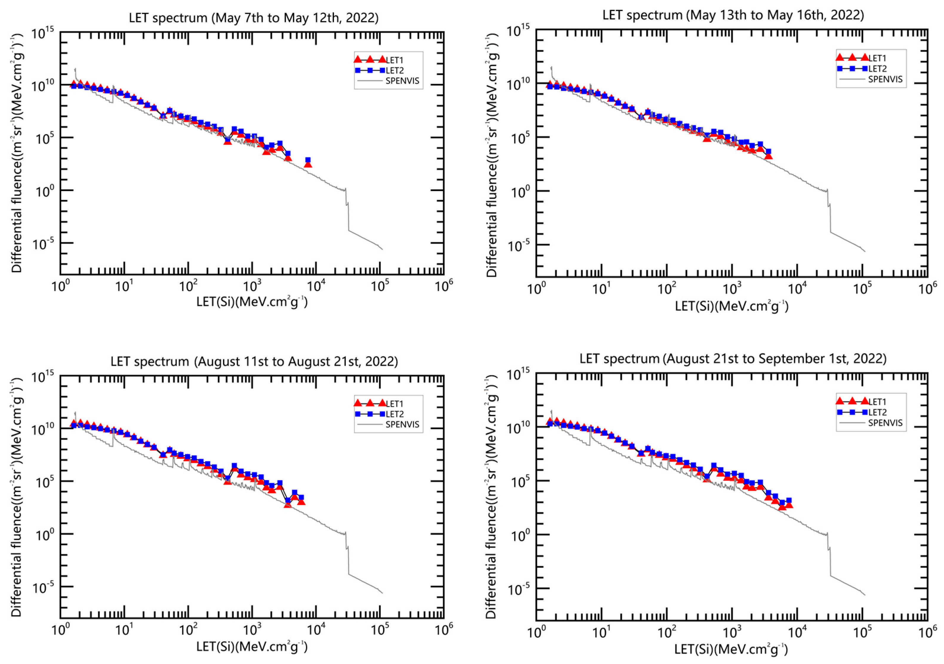 Atmosphere 15 00705 g012