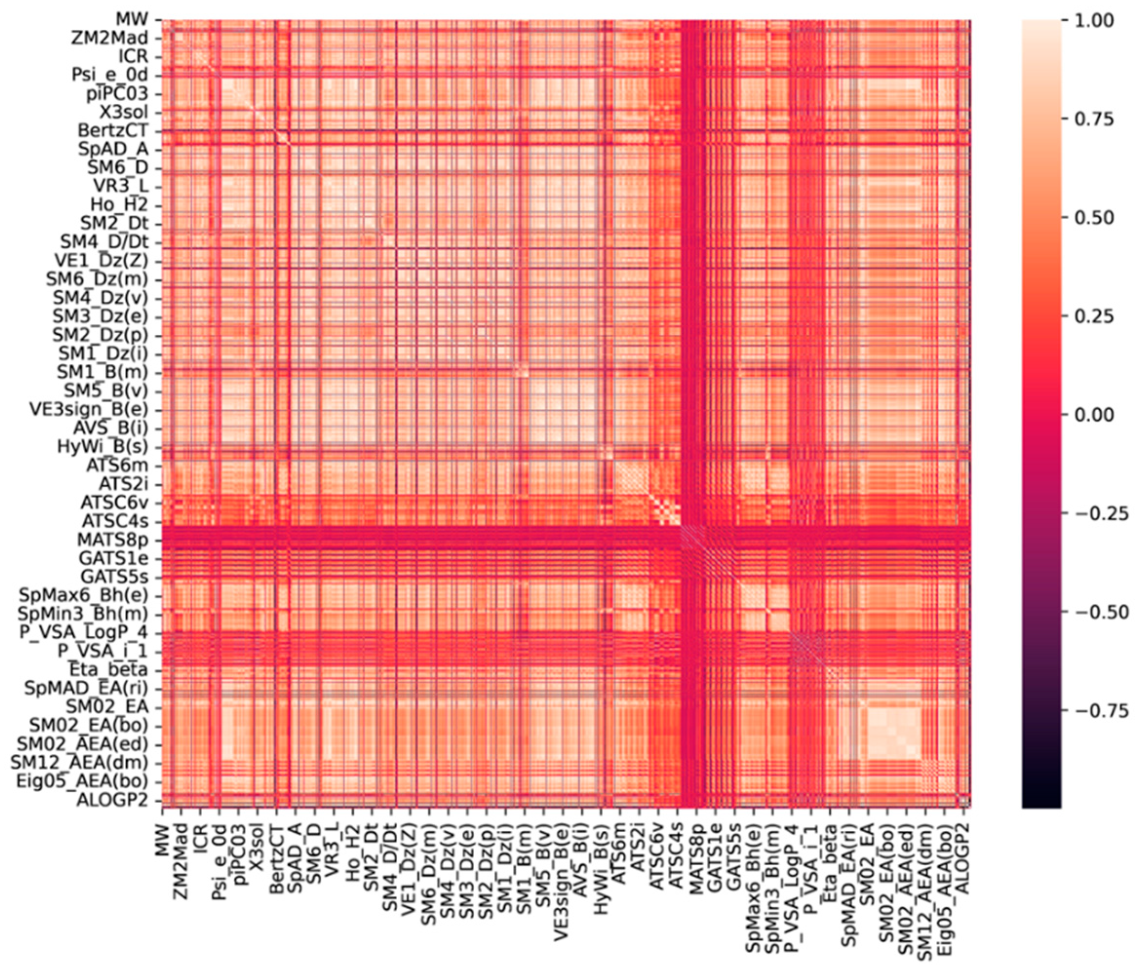 Atmosphere 15 00706 g002