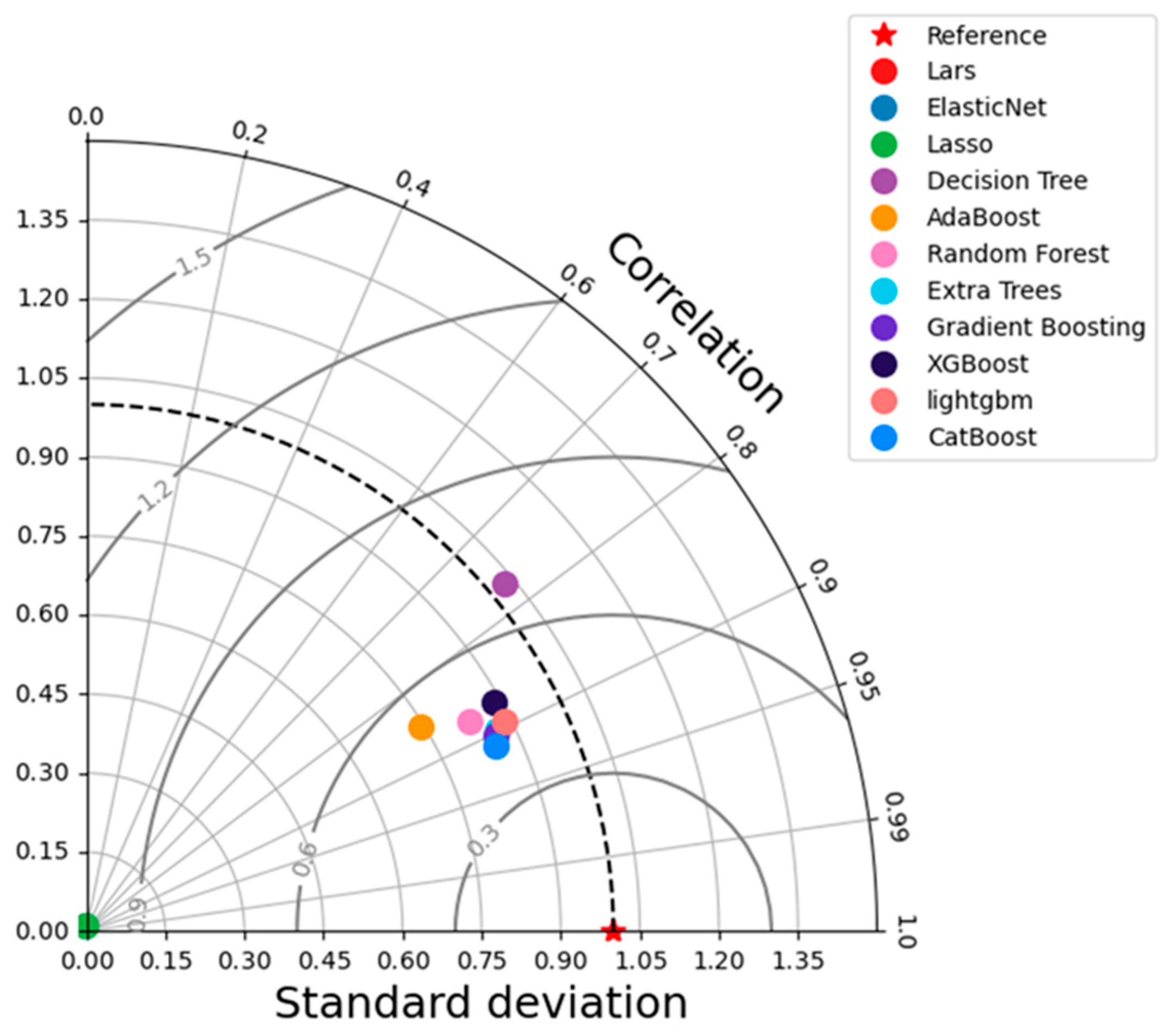 Atmosphere 15 00706 g005