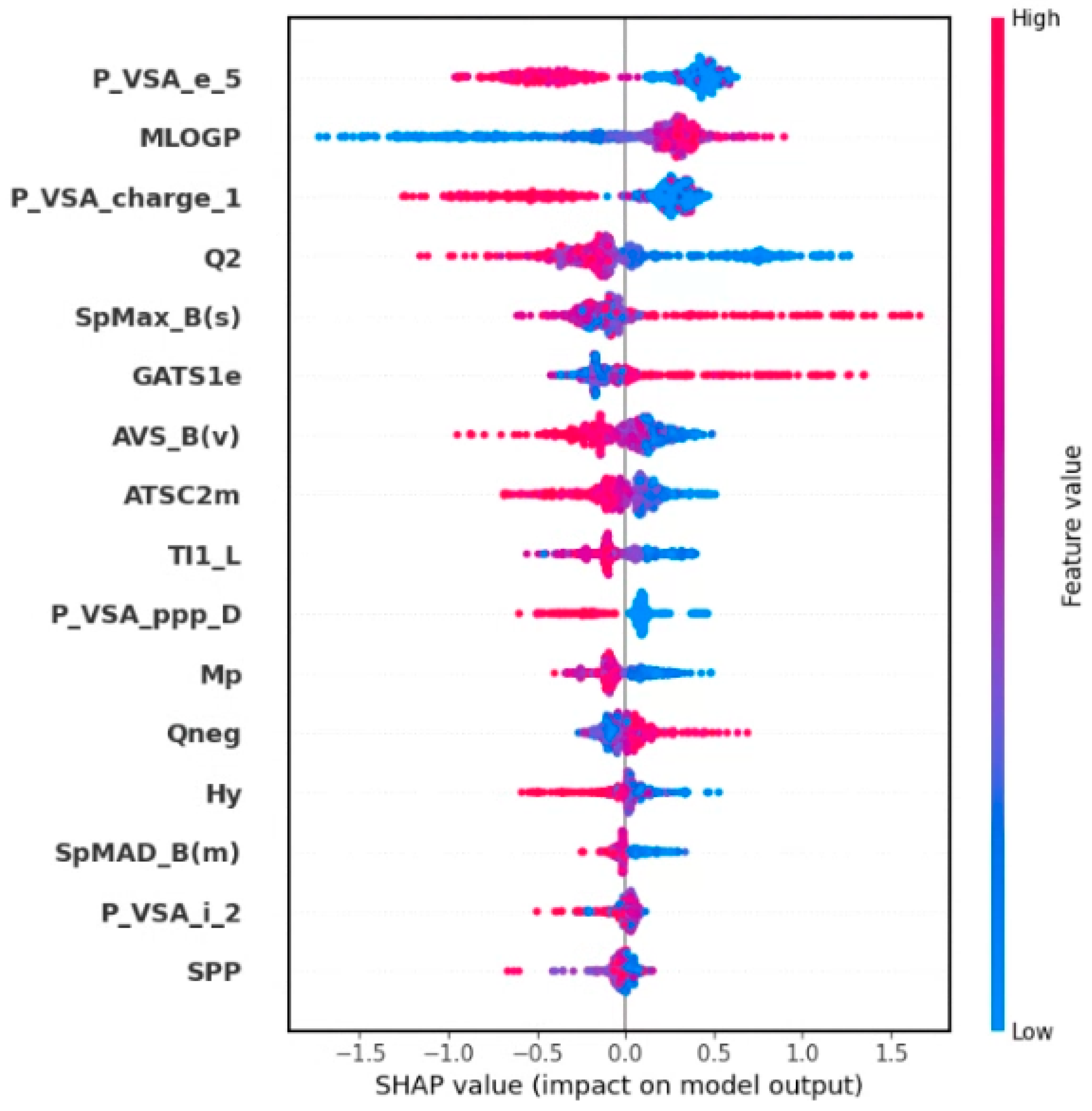 Atmosphere 15 00706 g007