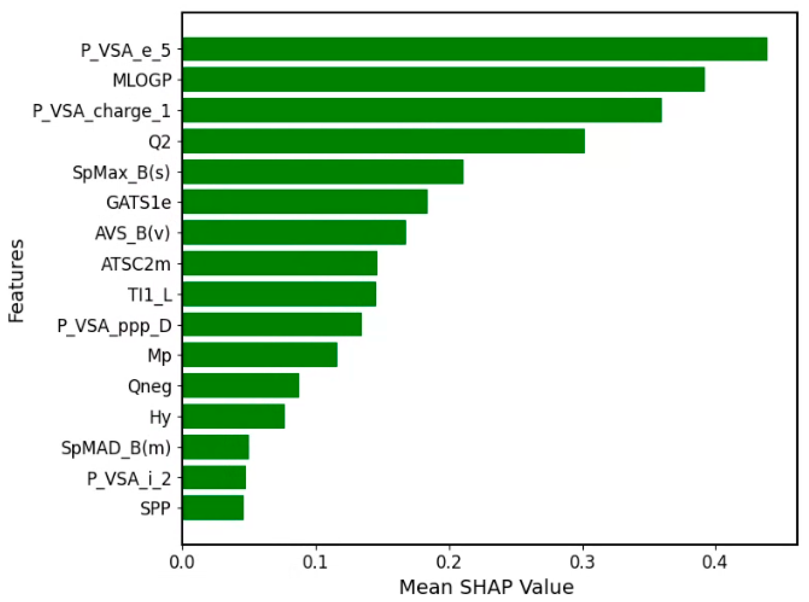 Atmosphere 15 00706 g008