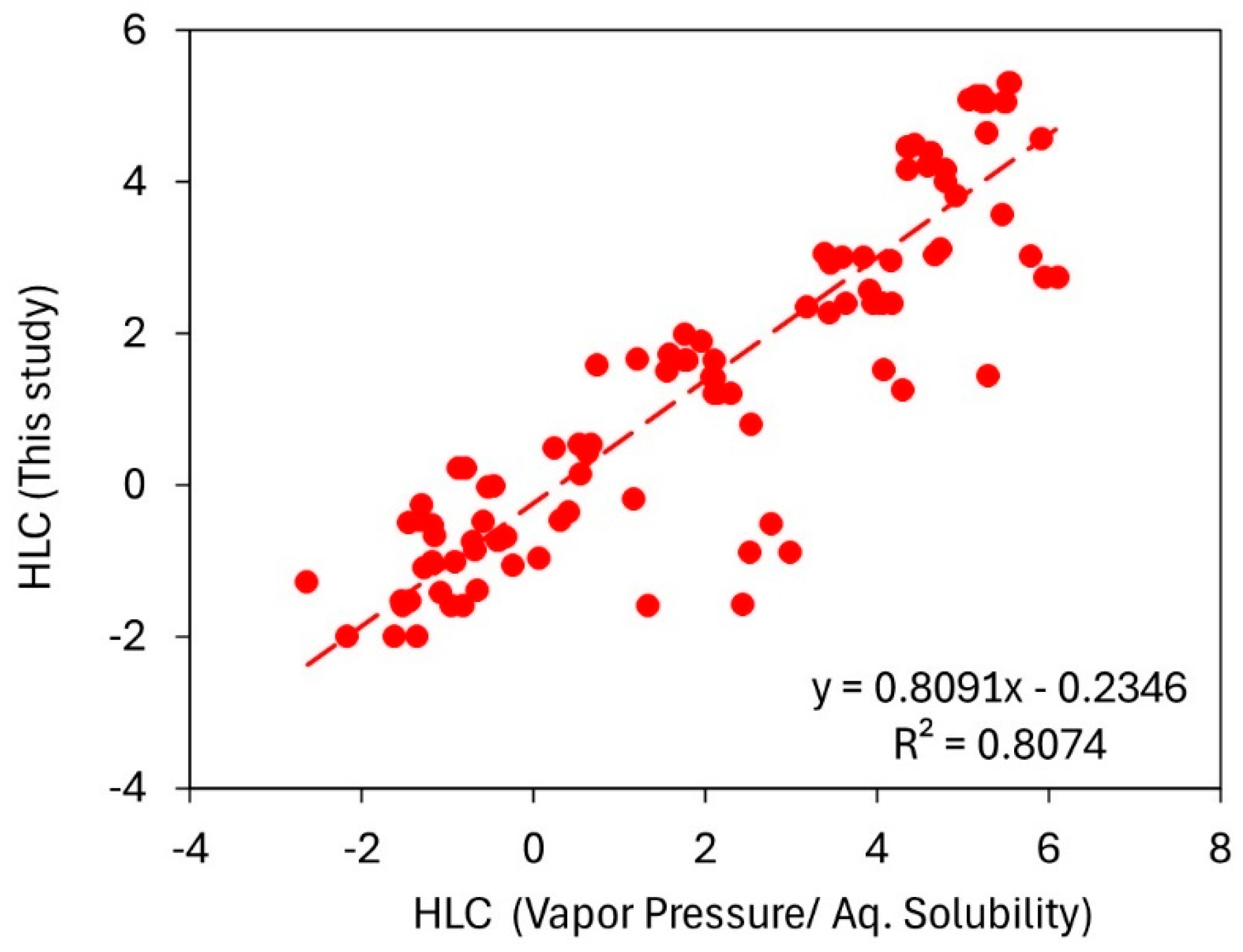 Atmosphere 15 00706 g009