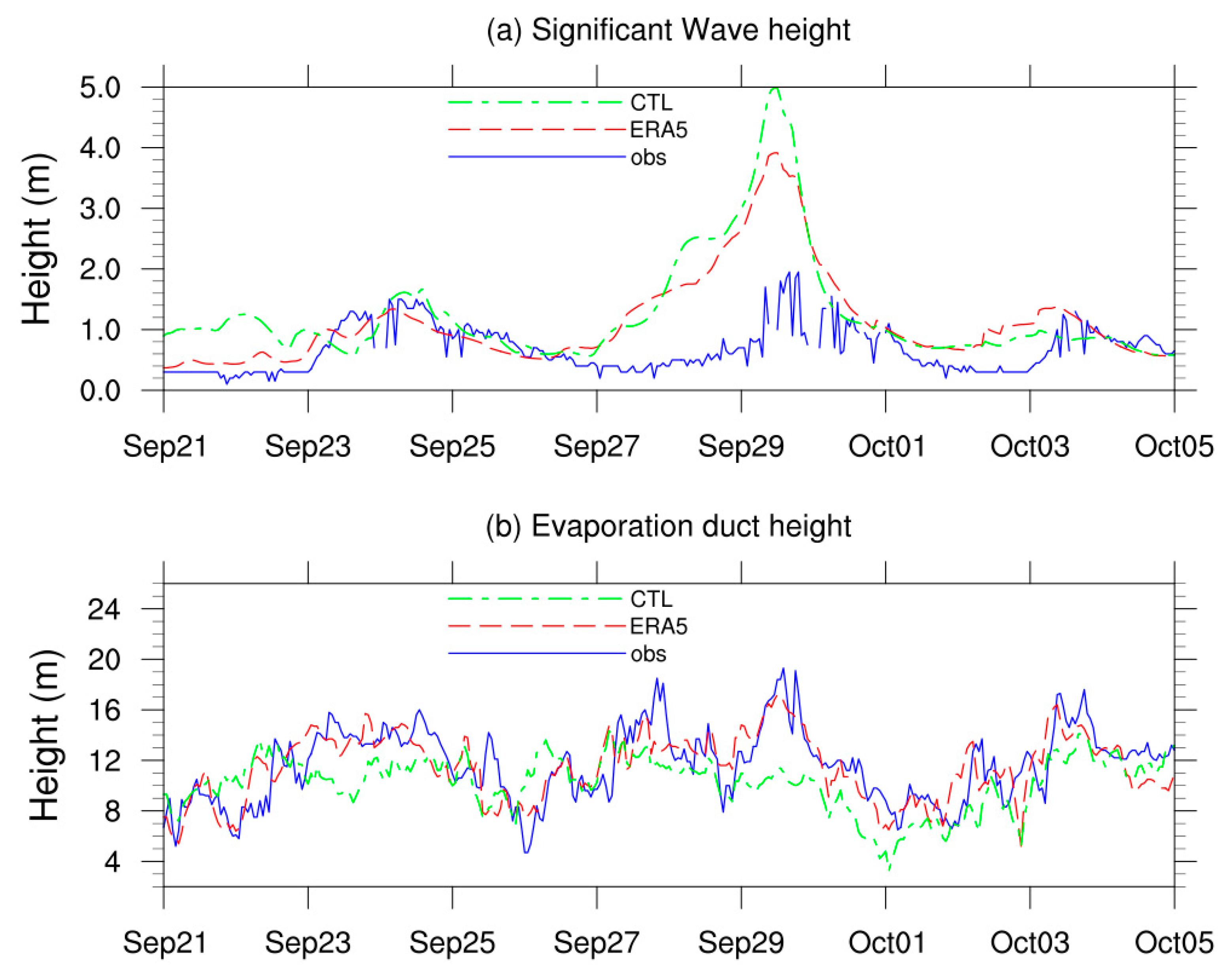 Atmosphere 15 00707 g003