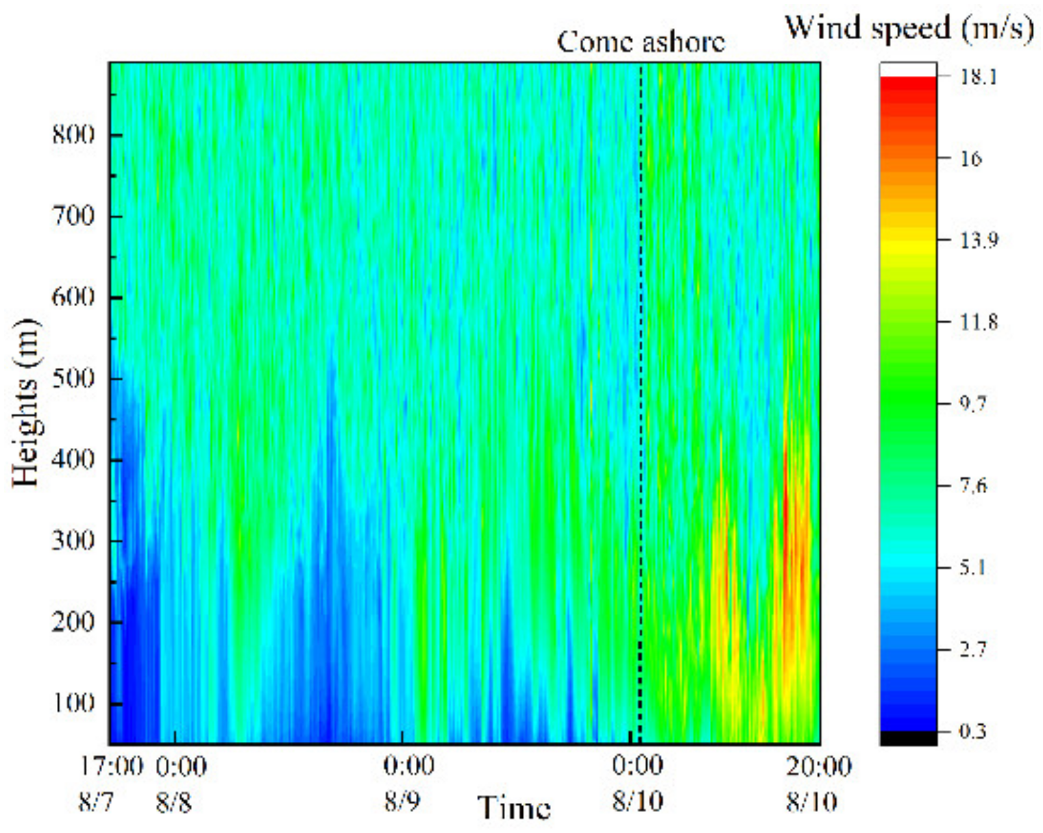 Atmosphere 15 00708 g006