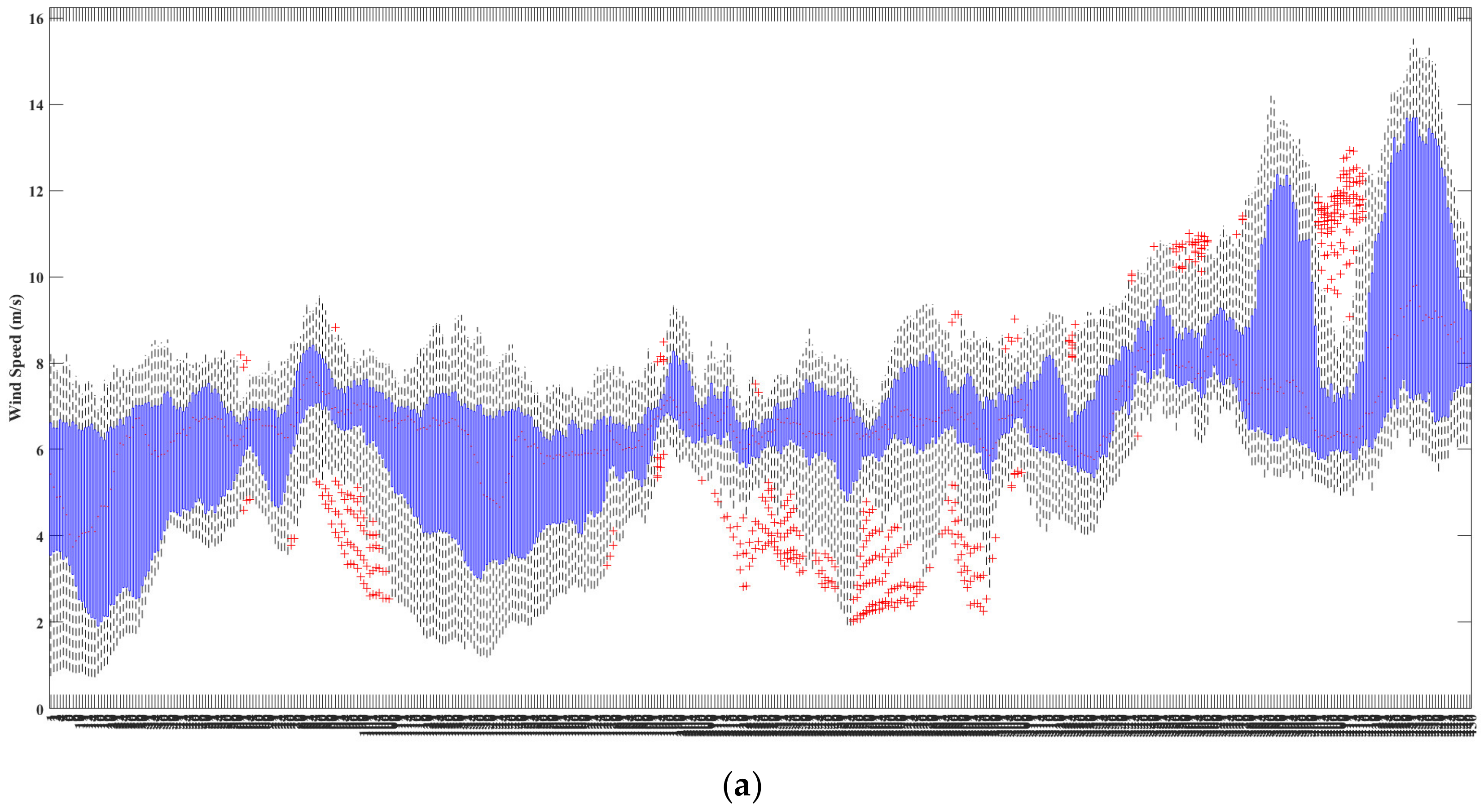 Atmosphere 15 00708 g008a