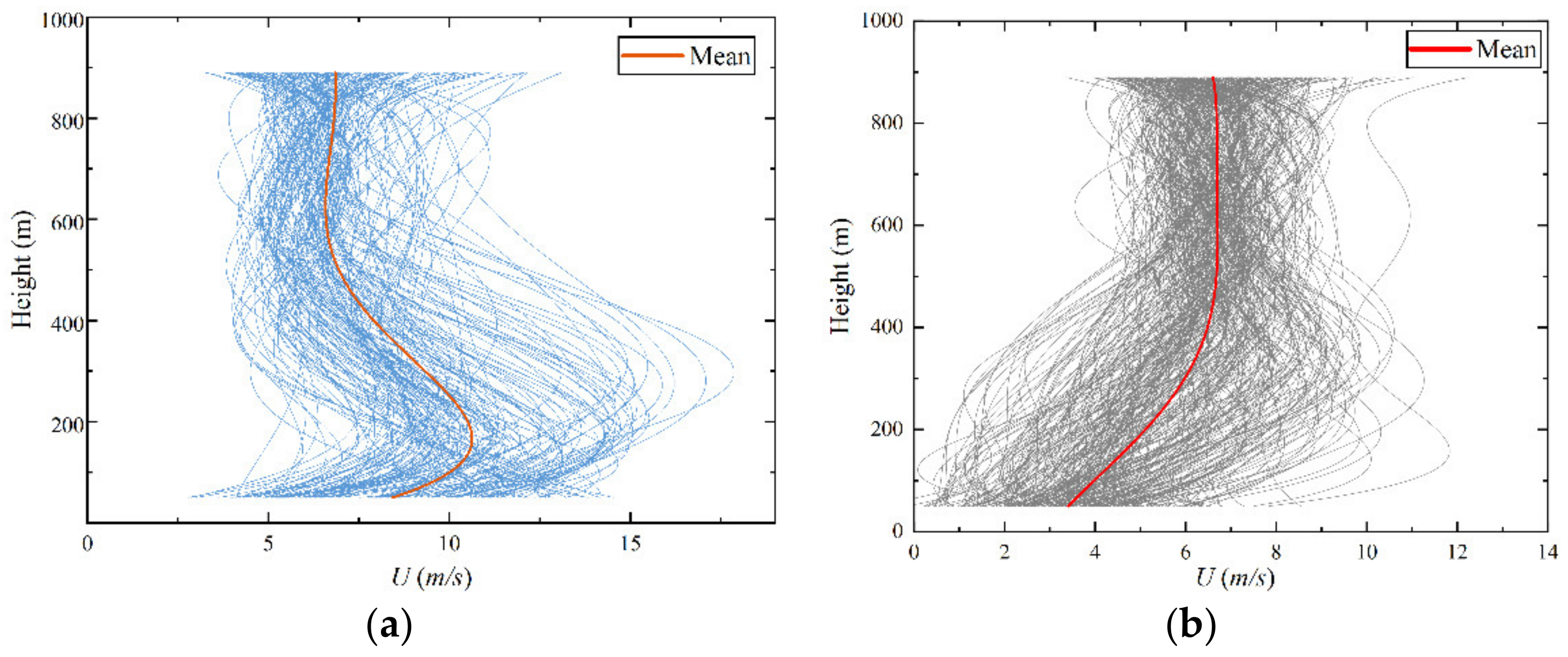Atmosphere 15 00708 g012