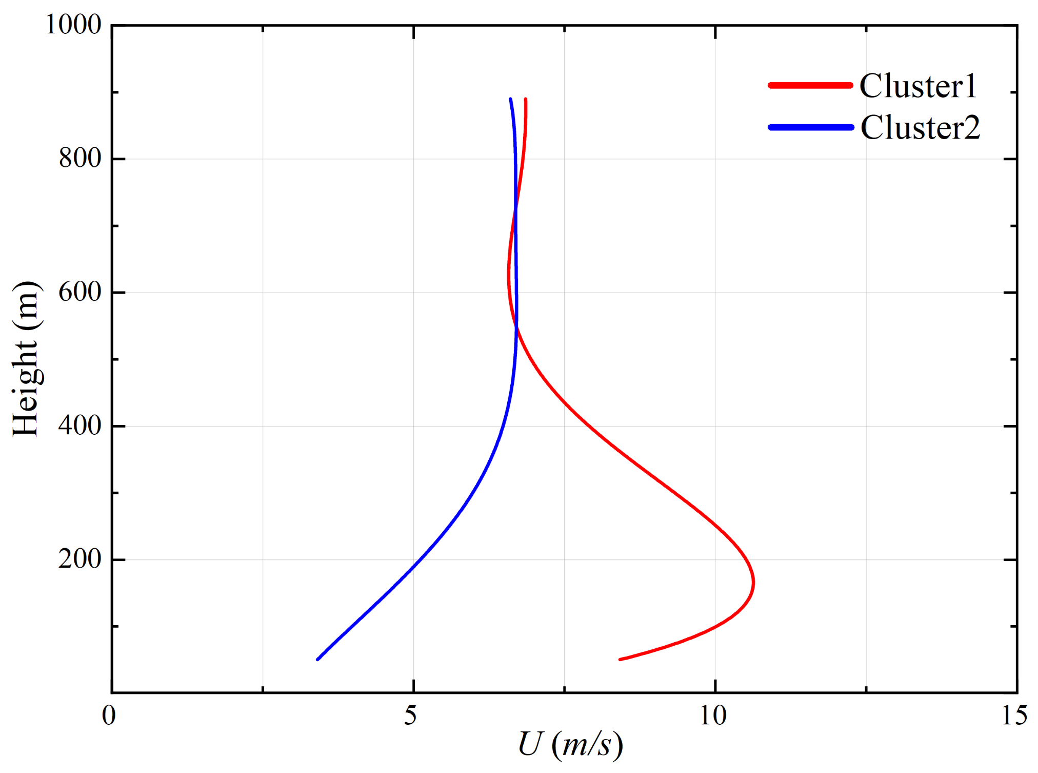 Atmosphere 15 00708 g013