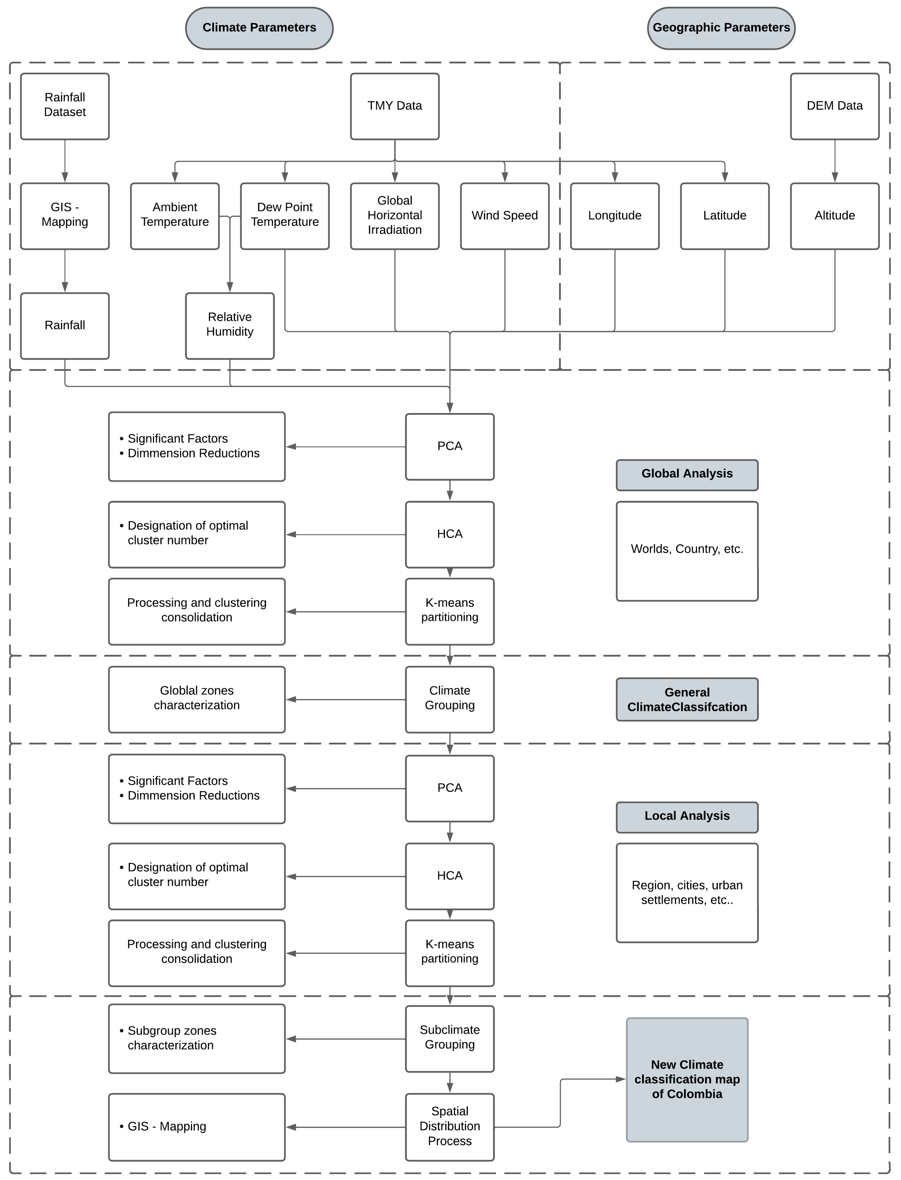 Atmosphere 15 00709 g002