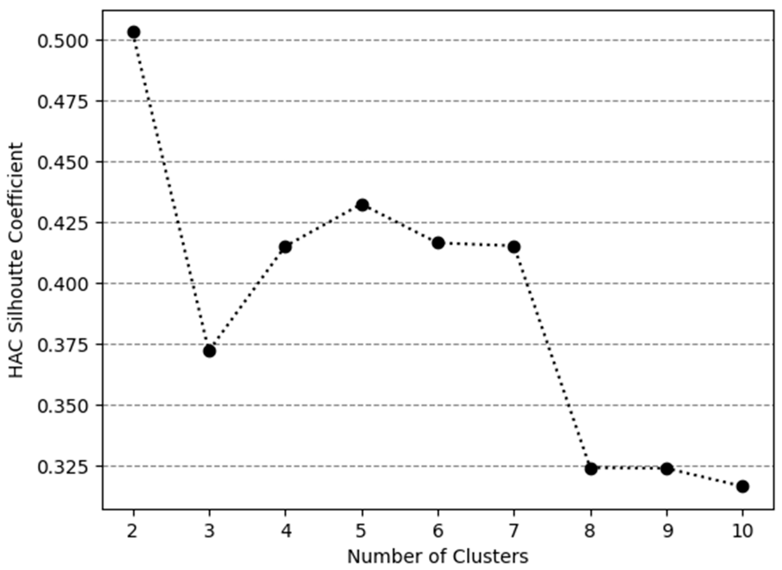 Atmosphere 15 00709 g005