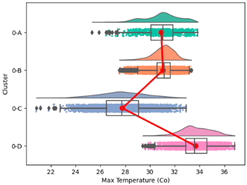 Atmosphere 15 00709 i007