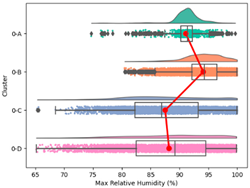 Atmosphere 15 00709 i008