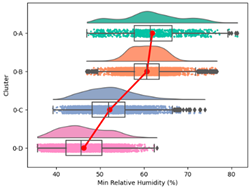 Atmosphere 15 00709 i010