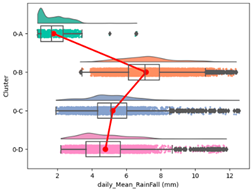 Atmosphere 15 00709 i013