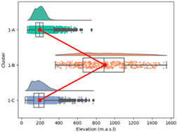 Atmosphere 15 00709 i015