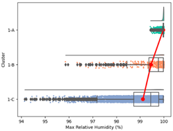 Atmosphere 15 00709 i016