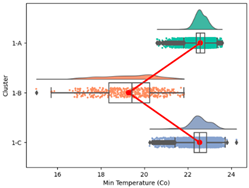 Atmosphere 15 00709 i017