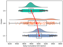 Atmosphere 15 00709 i020