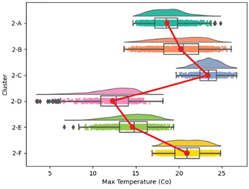 Atmosphere 15 00709 i023