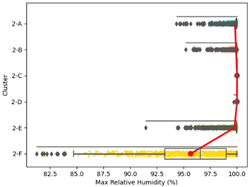 Atmosphere 15 00709 i024