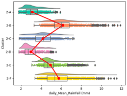Atmosphere 15 00709 i028