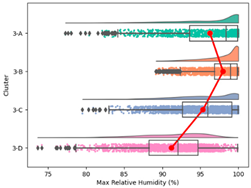 Atmosphere 15 00709 i031
