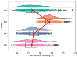 Atmosphere 15 00709 i033