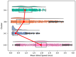 Atmosphere 15 00709 i034