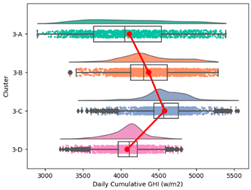 Atmosphere 15 00709 i035