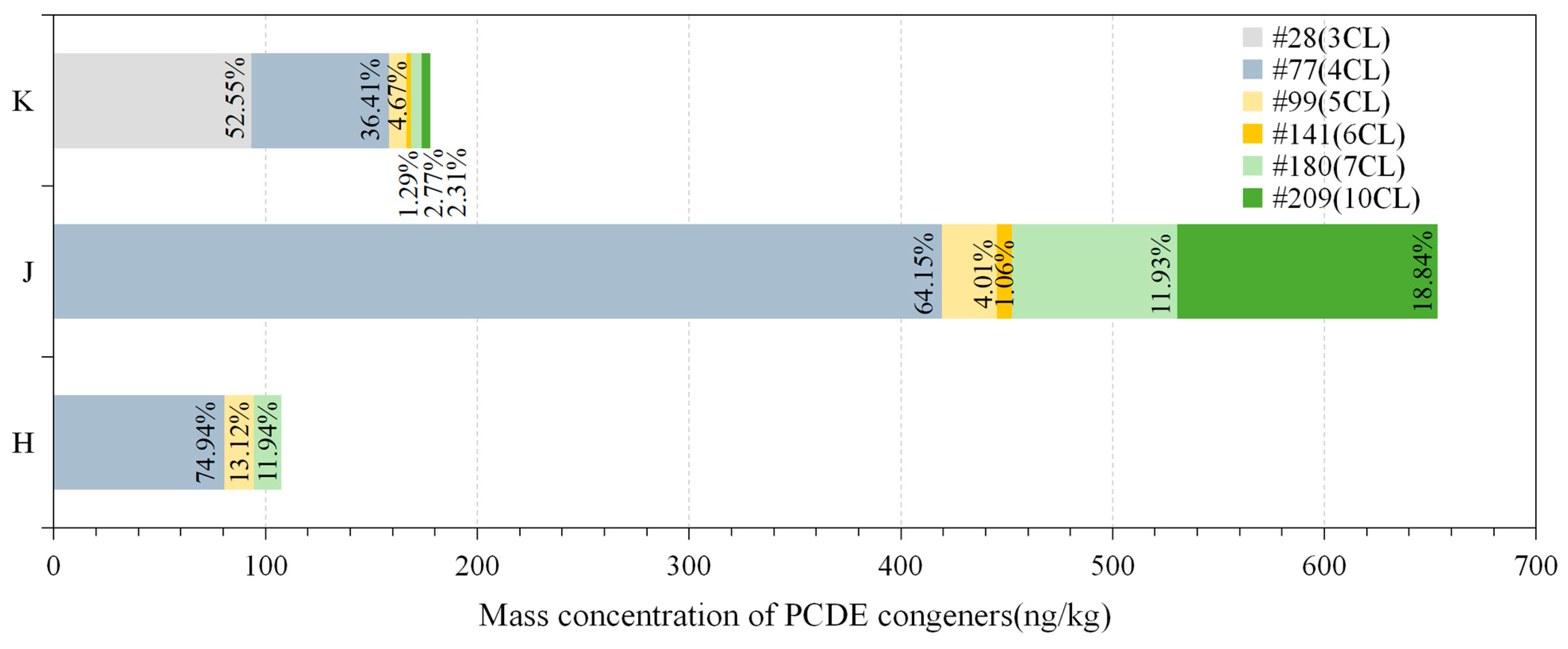 Atmosphere 15 00710 g005