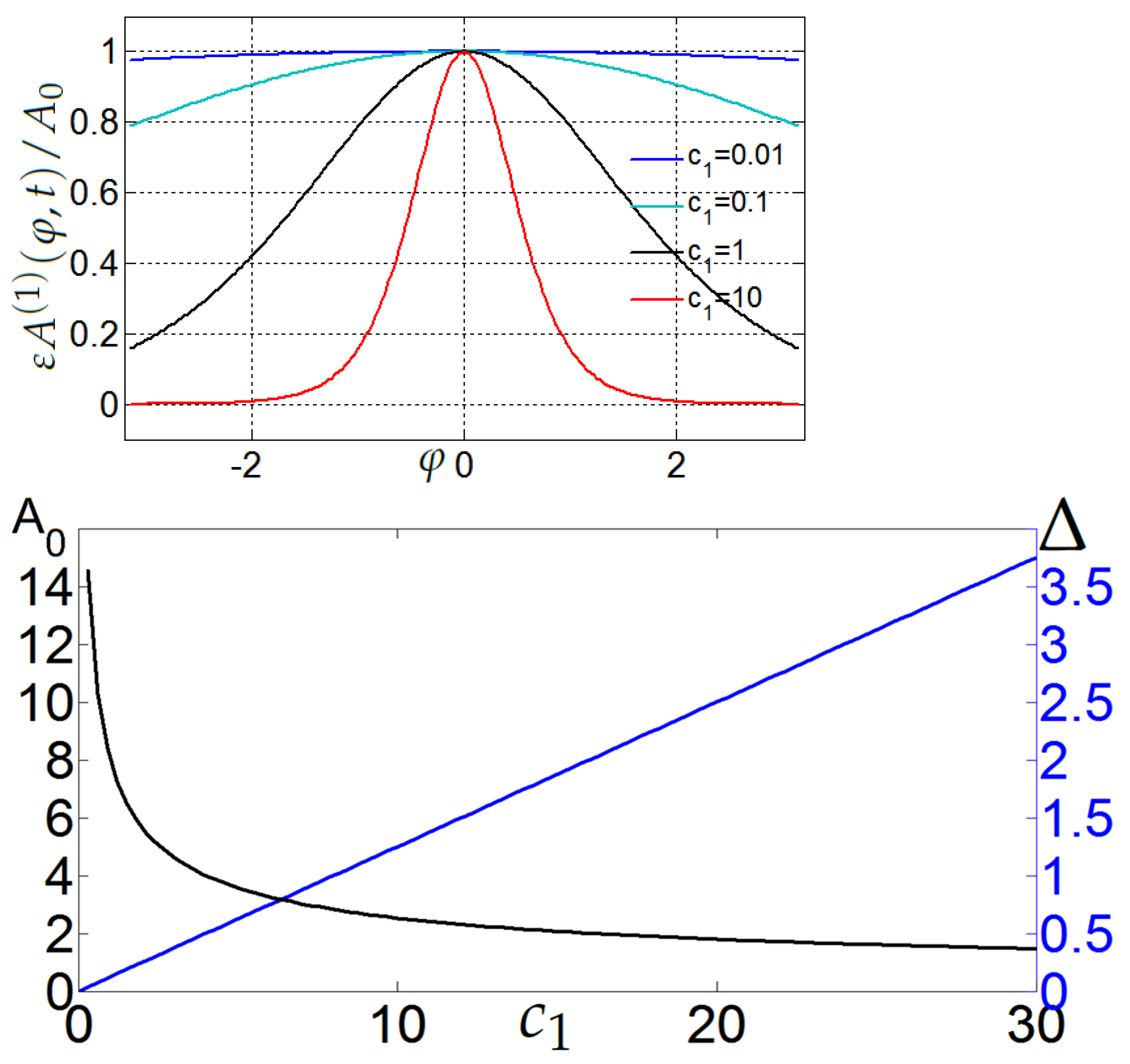 Atmosphere 15 00711 g002