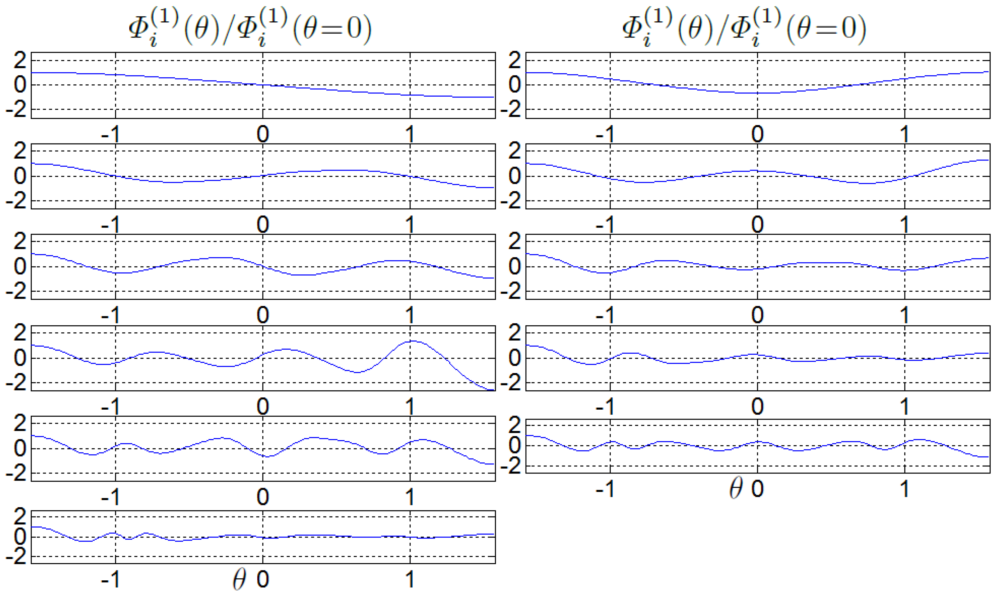 Atmosphere 15 00711 g003