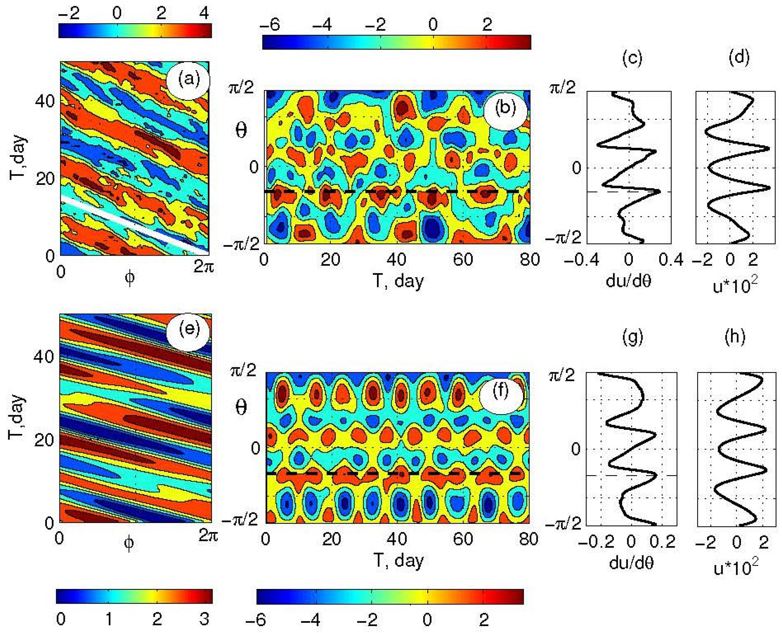 Atmosphere 15 00711 g005