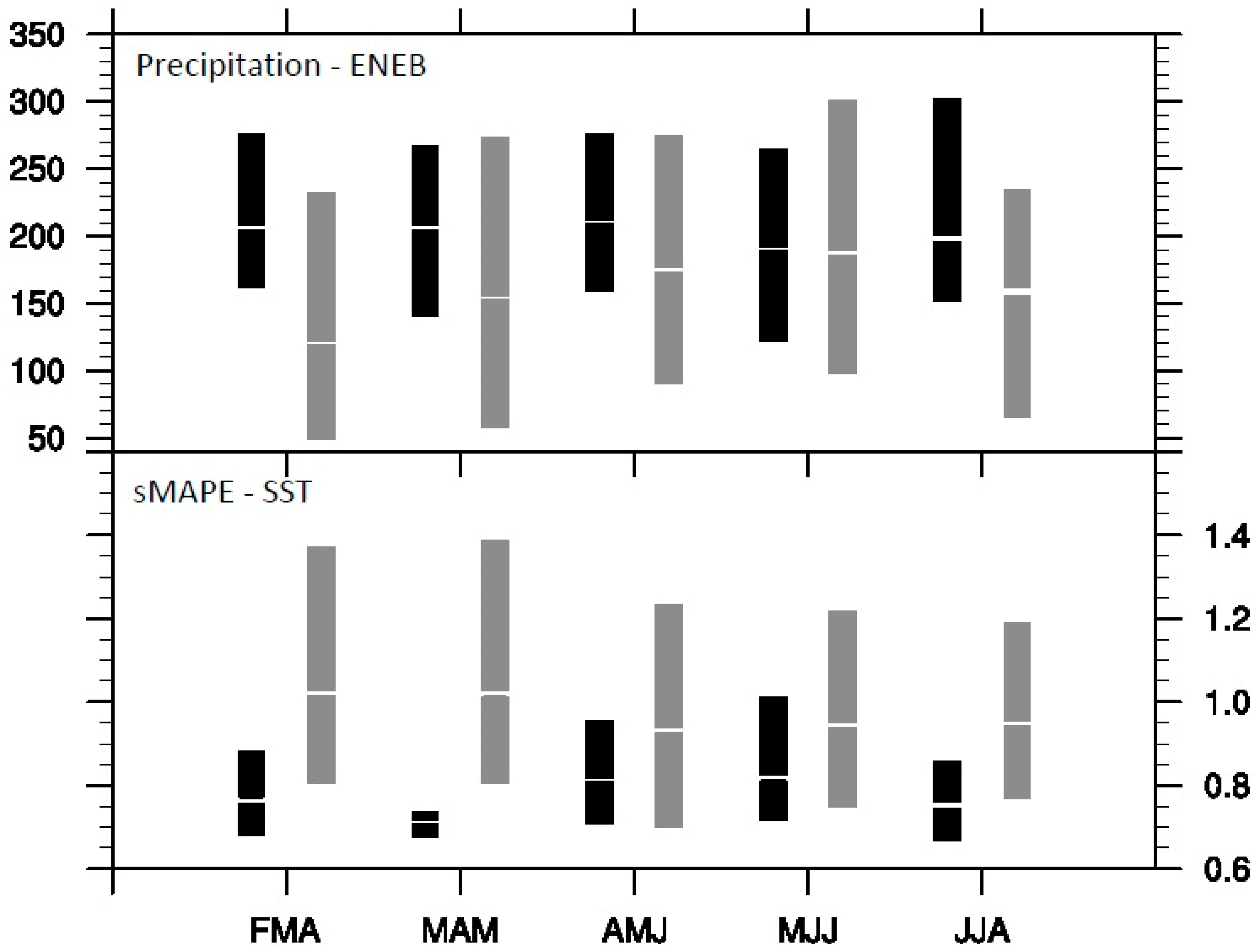 Atmosphere 15 00713 g006
