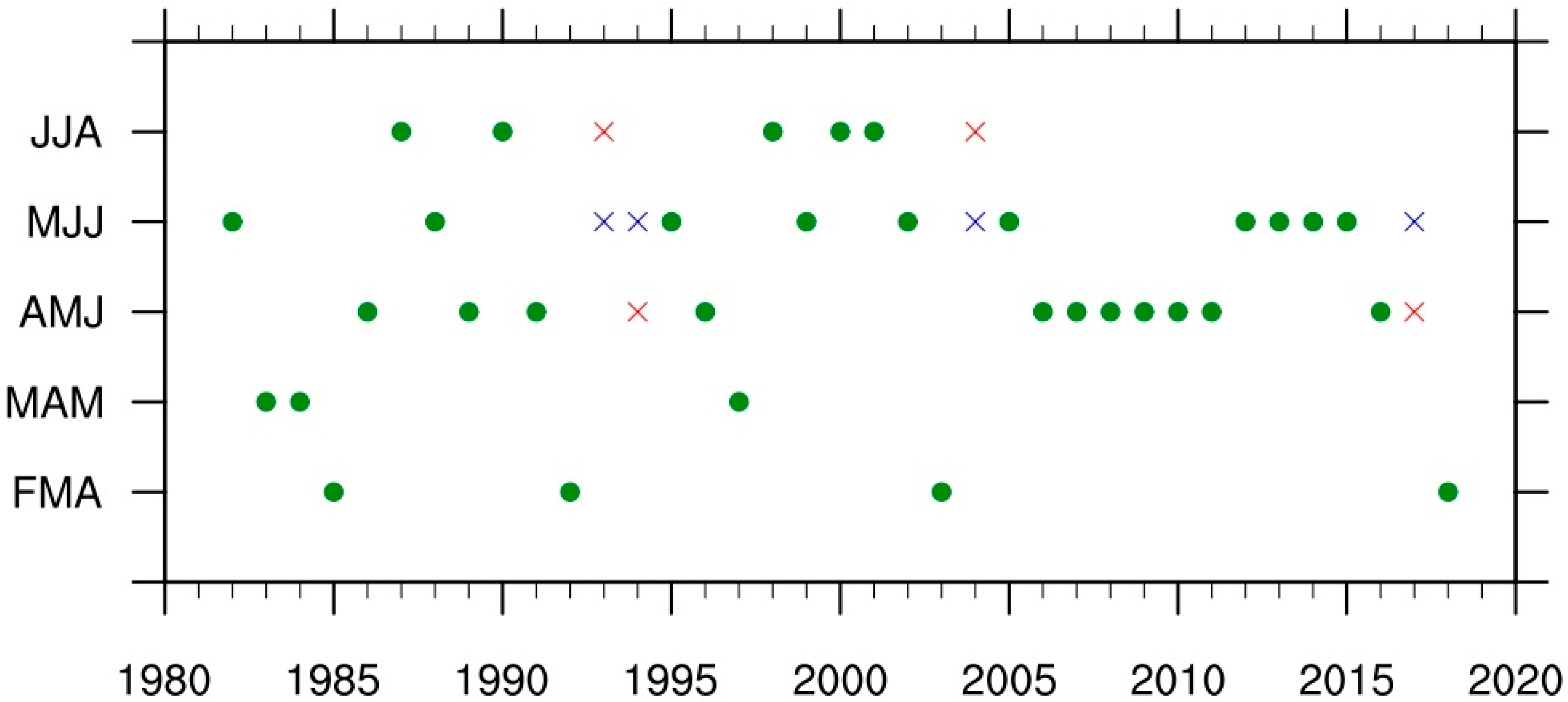 Atmosphere 15 00713 g007