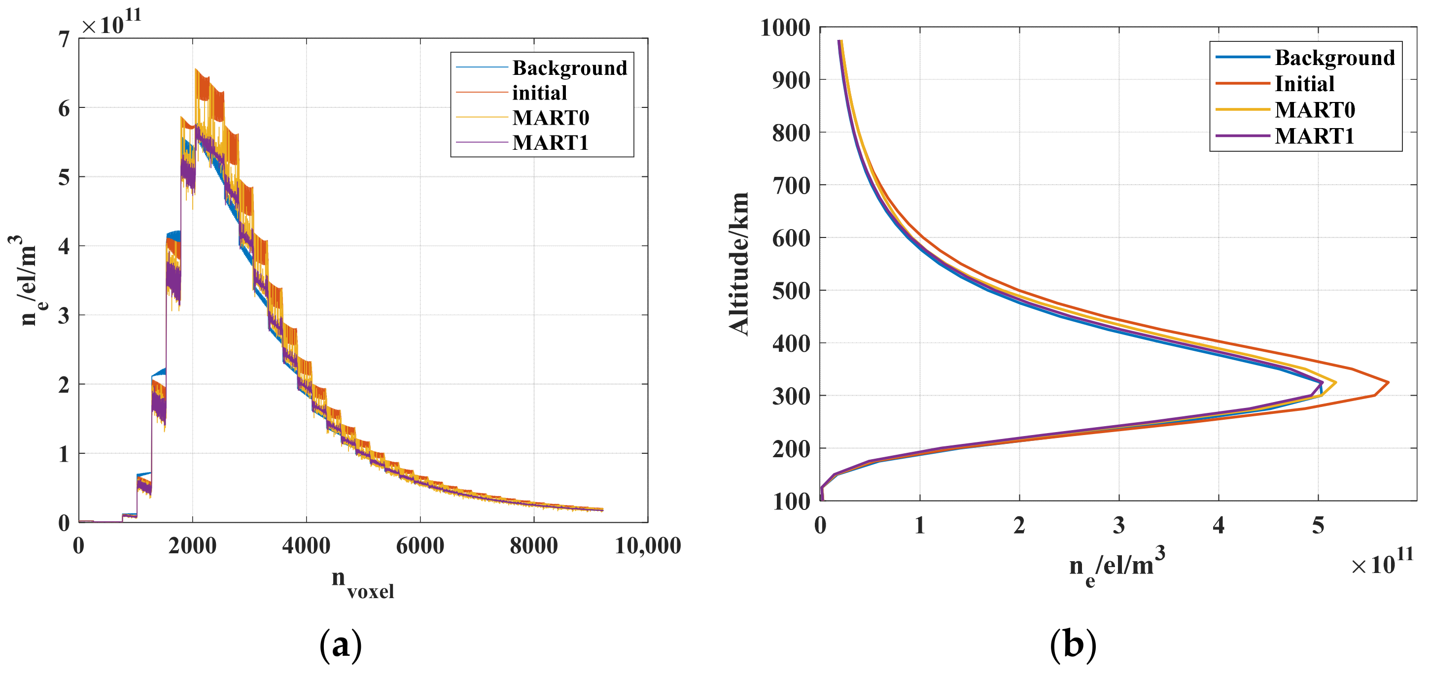 Atmosphere 15 00714 g007