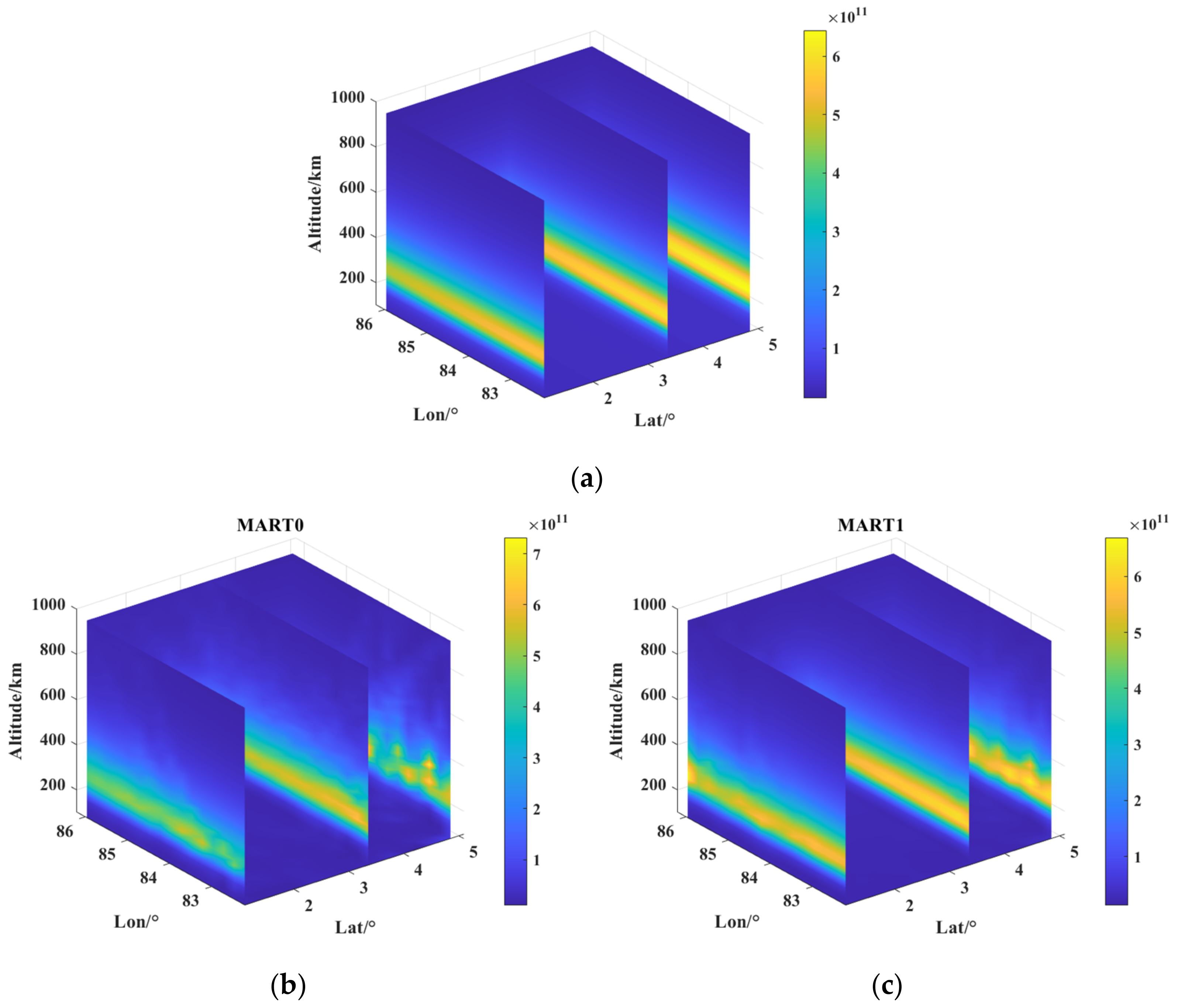 Atmosphere 15 00714 g008