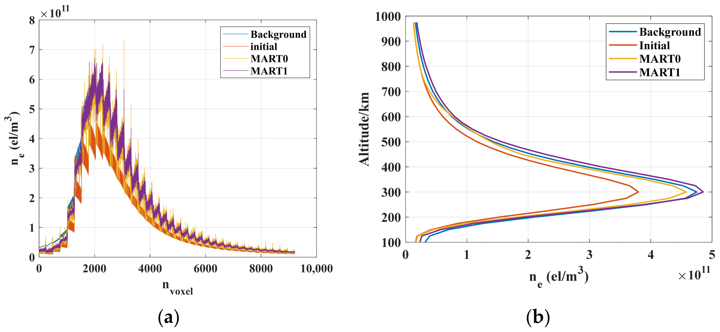Atmosphere 15 00714 g009