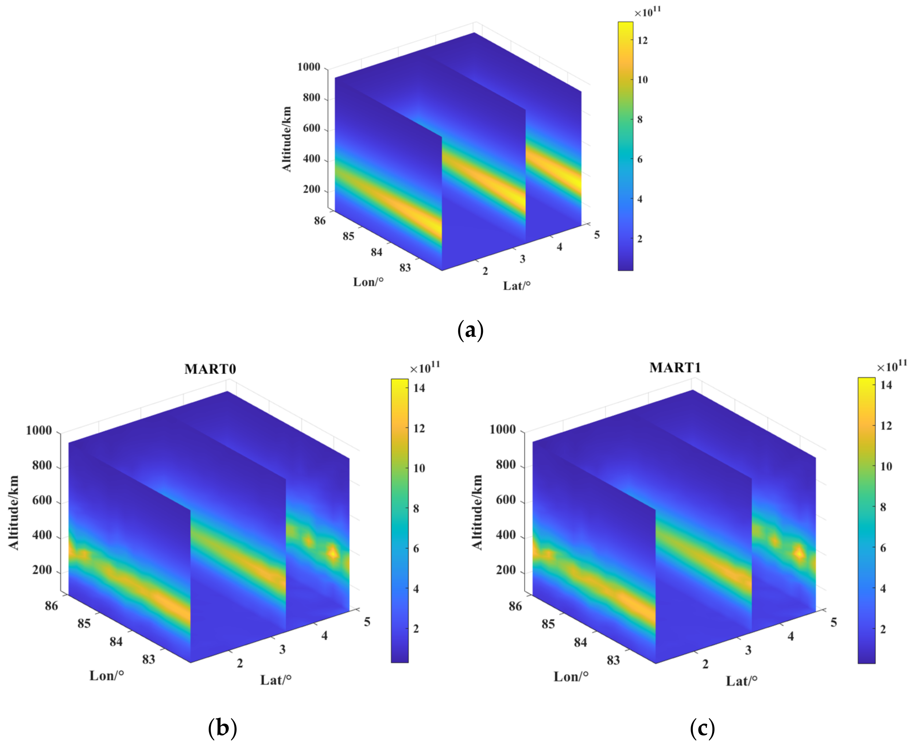 Atmosphere 15 00714 g010