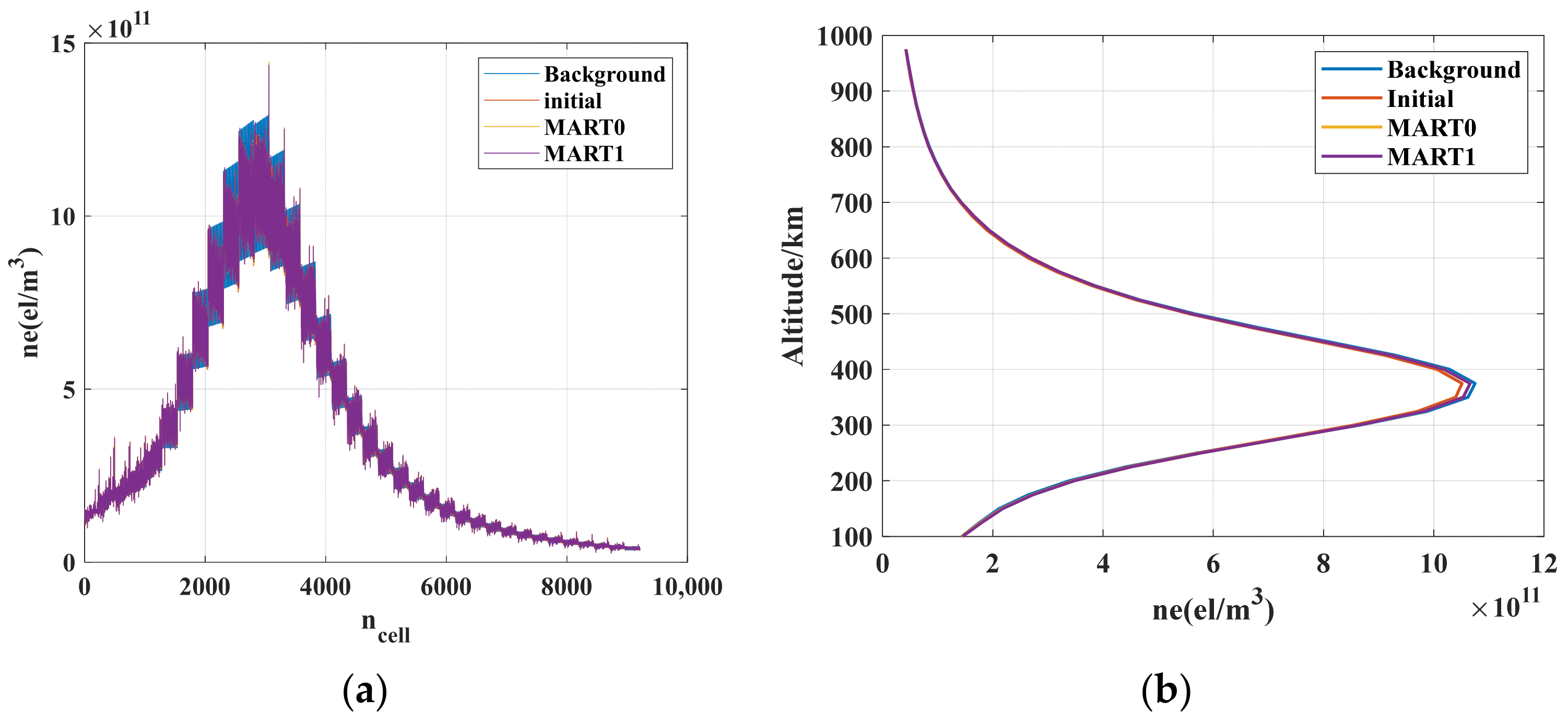 Atmosphere 15 00714 g011