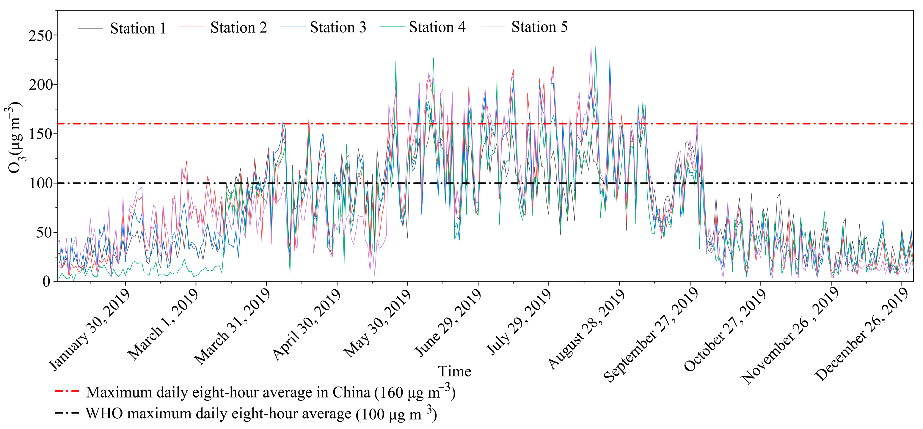 Atmosphere 15 00716 g002