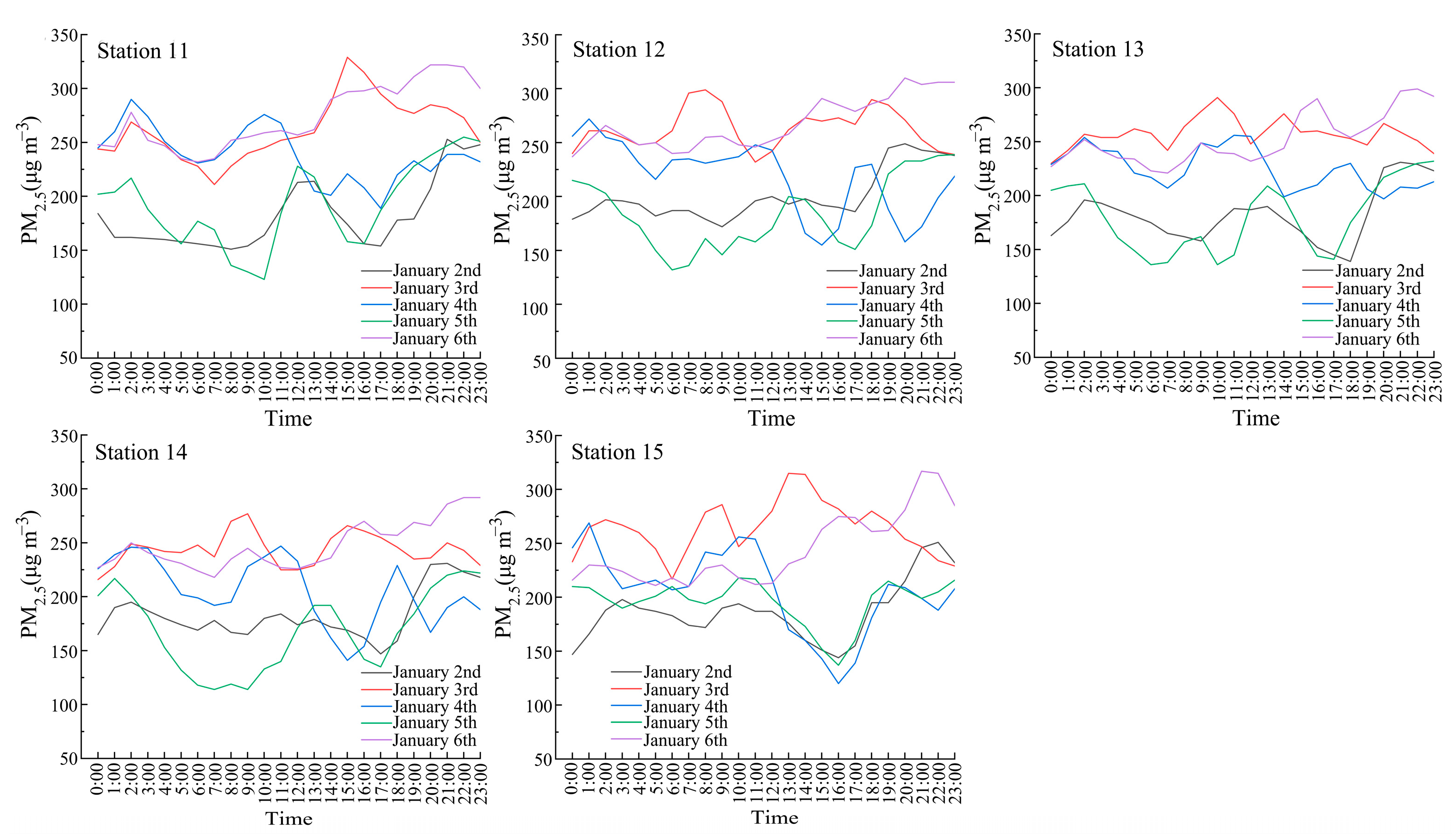 Atmosphere 15 00716 g007
