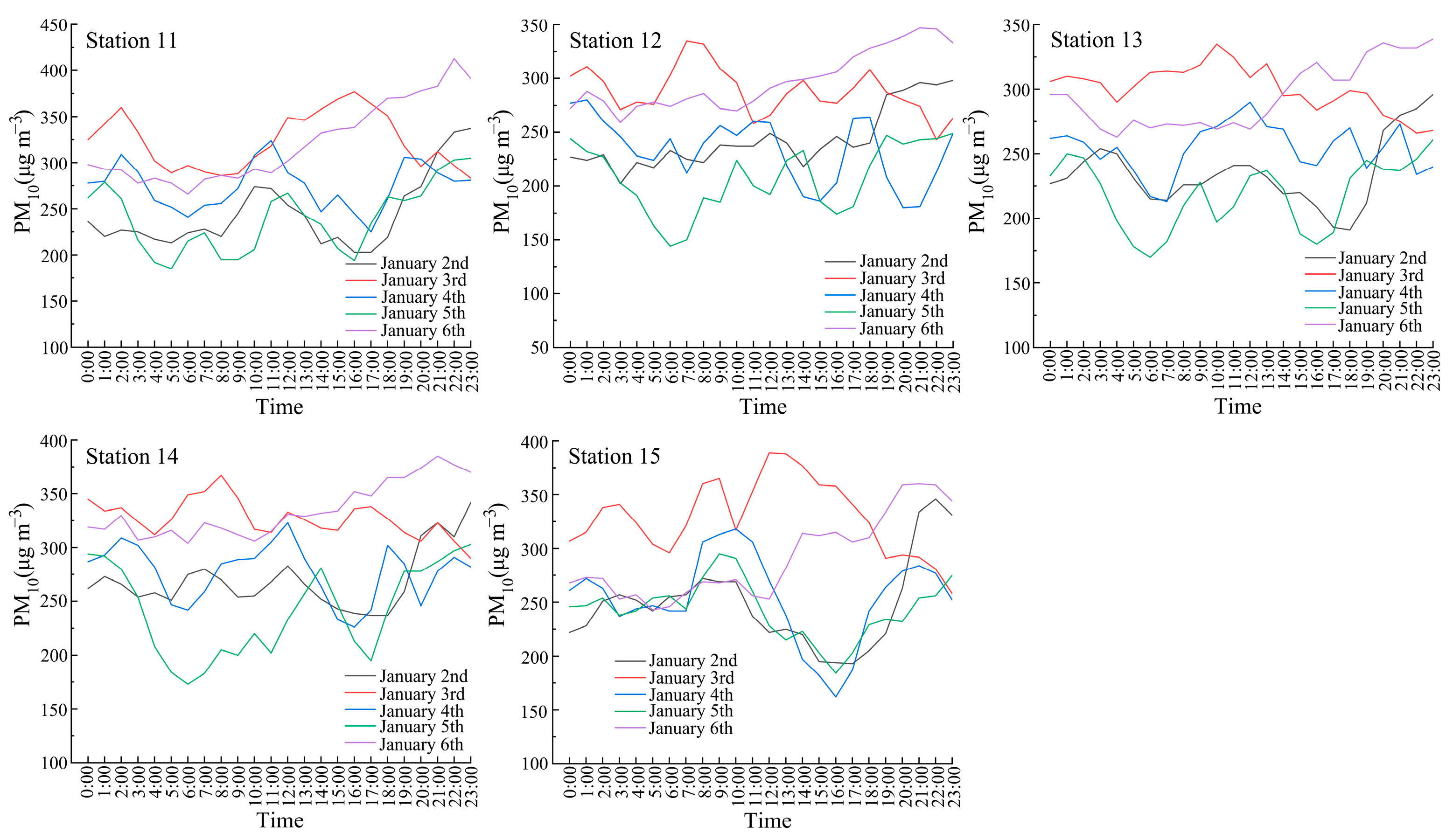 Atmosphere 15 00716 g008