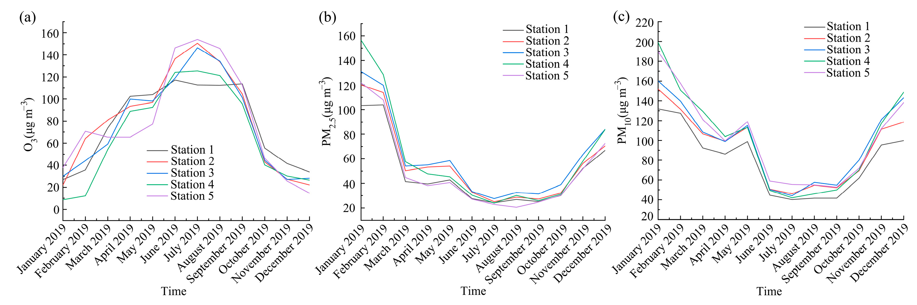 Atmosphere 15 00716 g009
